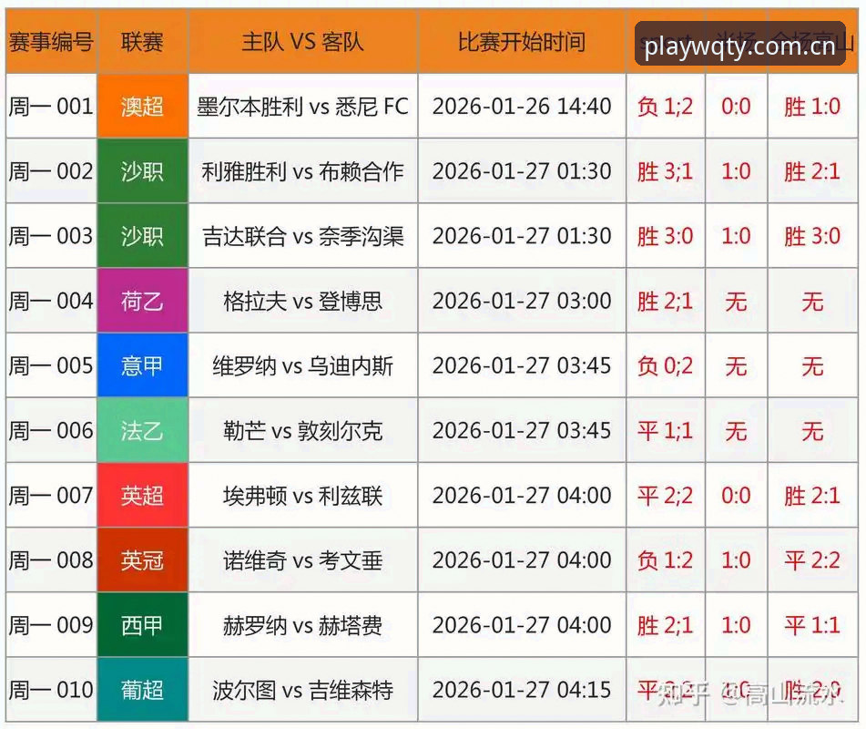 4个关键维度评测玩球体育官方网址：高清直播与免费赛事的实测对比